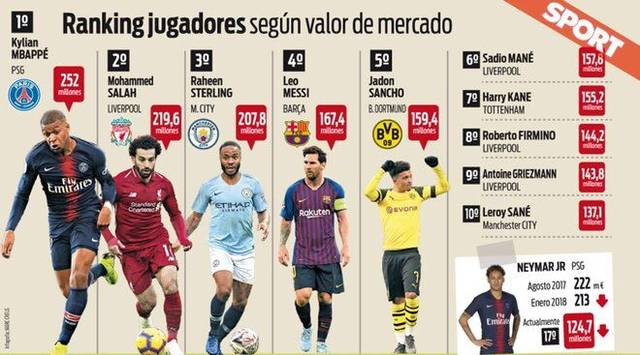 克亚尔：莱奥要变得更稳定，他能成为世界上最好的球员之一